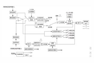 JGL-81 II過(guò)流繼電器產(chǎn)品介紹及應(yīng)用范圍詳解（上海上繼科技）